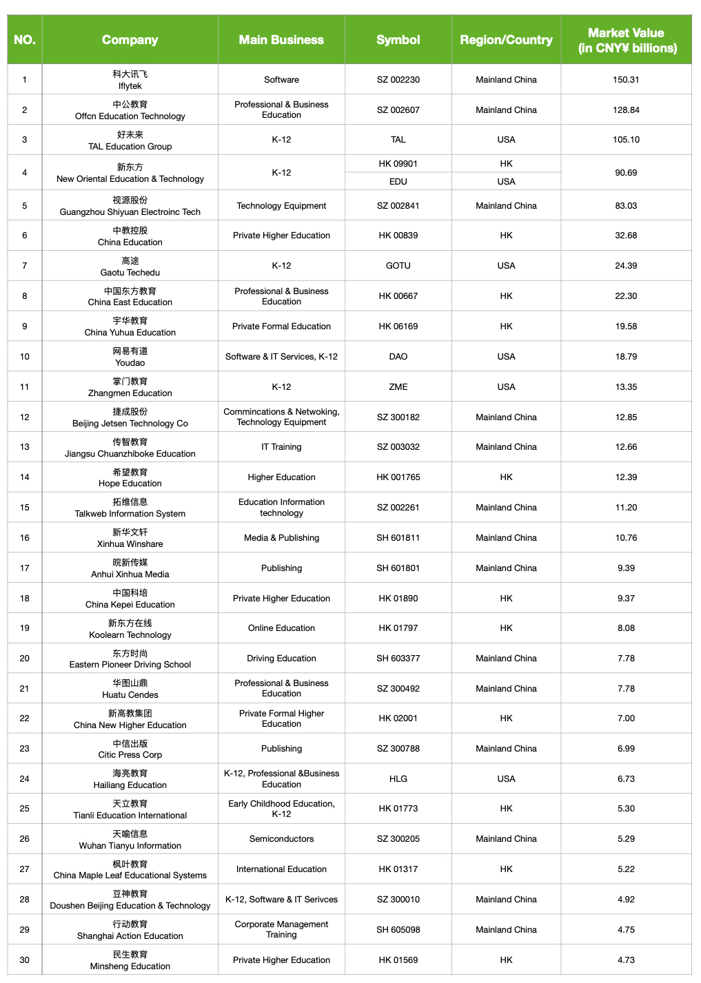 1- Top 30 listed companies in China's education and training industry （by June.30, 2021).jpg