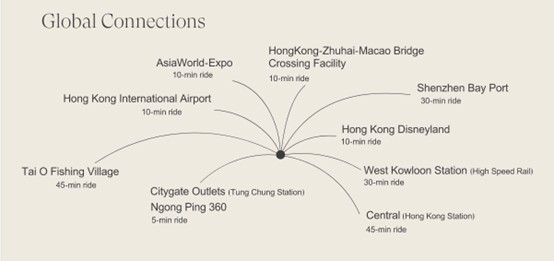 Global Connections
