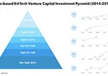 Looking into China’s Edtech Unicorns